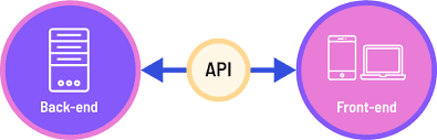 Chatbot API